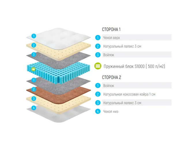 Матрас Lonax Latex Medium S-1000