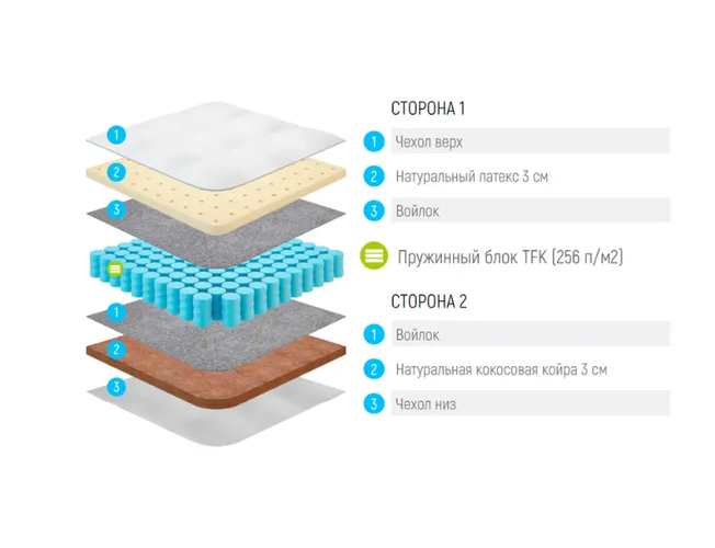 Матрас Lonax Latex Cocos TFK