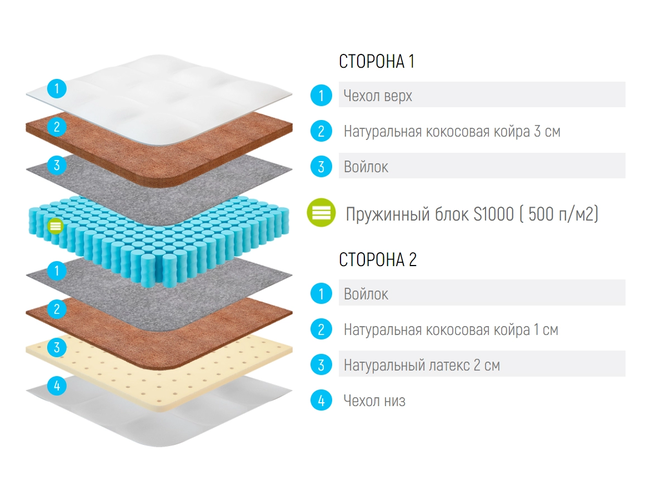 Матрас Lonax Cocos Medium Light S-1000