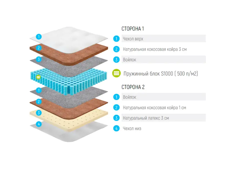 Матрас Lonax Cocos Medium S-1000